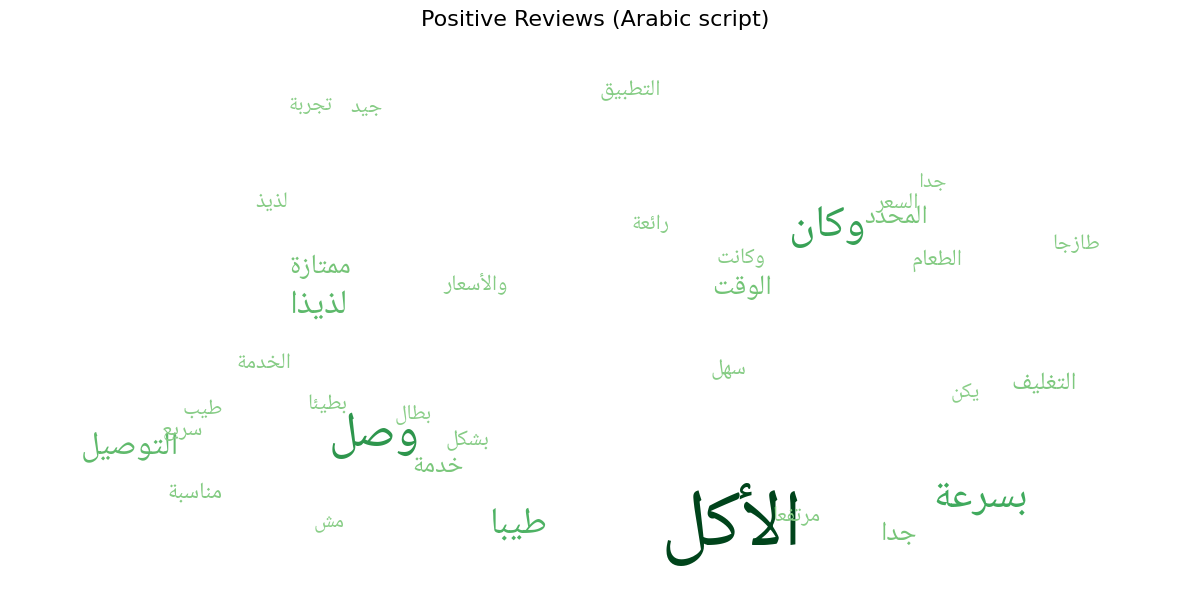 Positive reviews word cloud, Arabic script